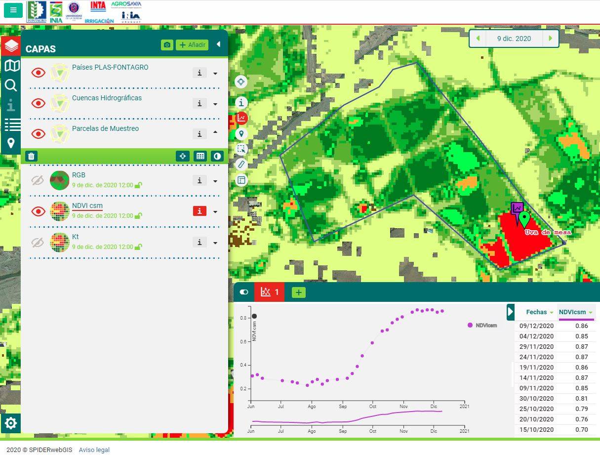INIA y Fontagro lanzaron proyecto para aumentar la eficiencia hídrica en América Latina