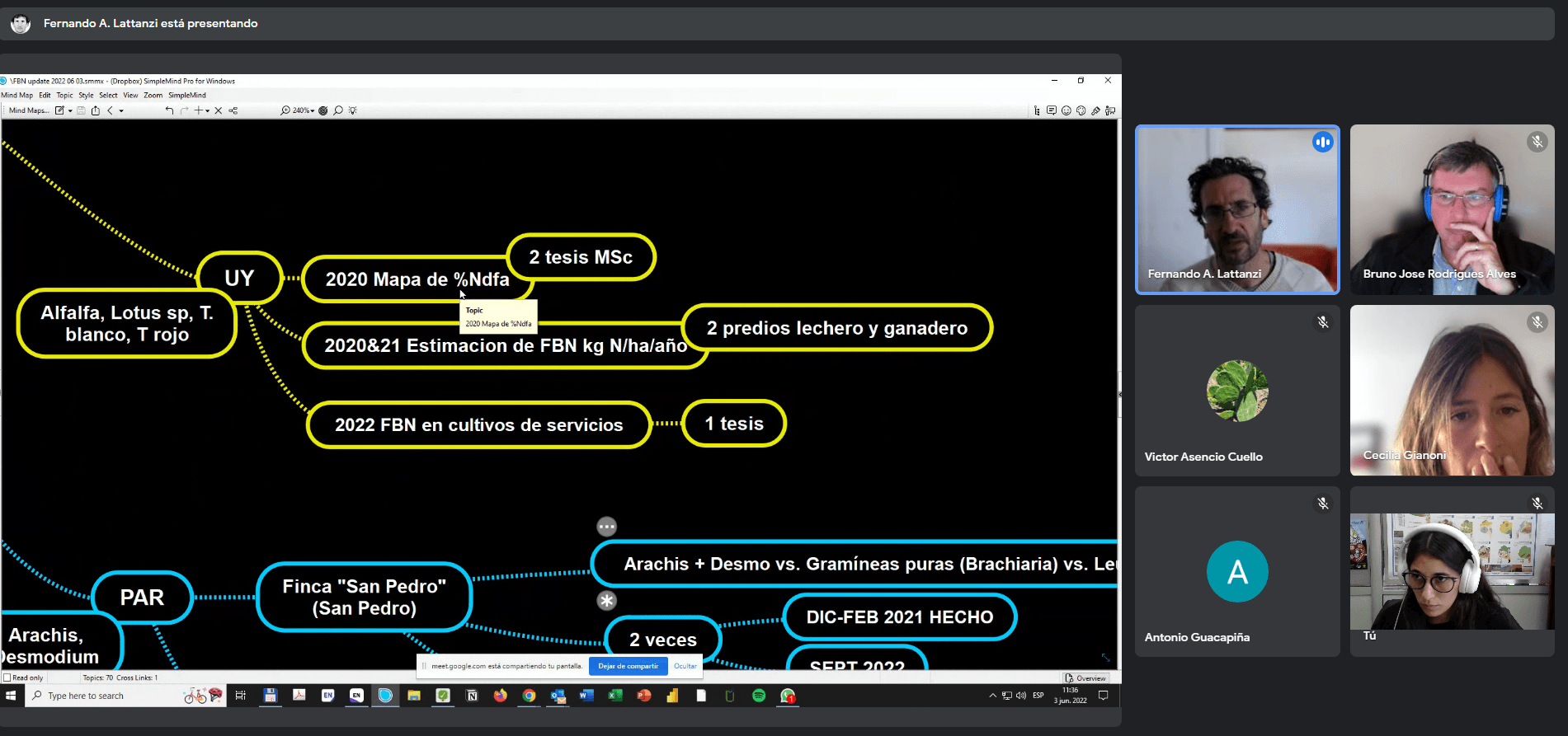 Meeting associated with activity 2.1 Biological Nitrogen Fixation