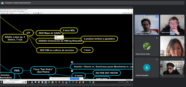 Meeting associated with activity 2.1 Biological Nitrogen Fixation
