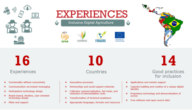 Contributing to inclusive digital agriculture