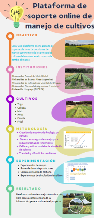 Descripción general del proyecto 