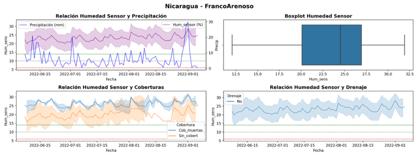 Información secundaria