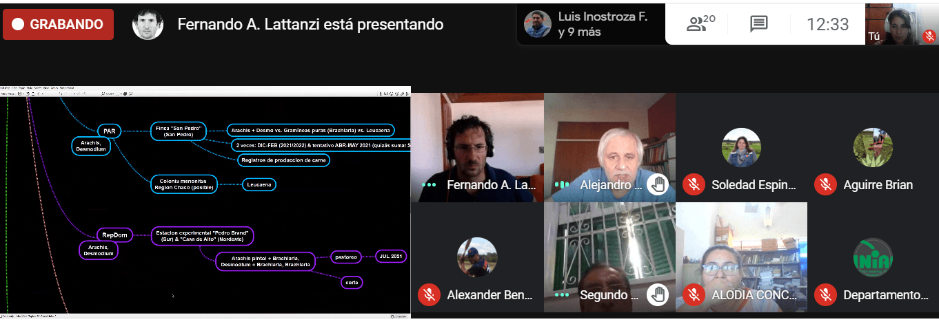 Coordination meeting of activities associated with biological nitrogen fixation