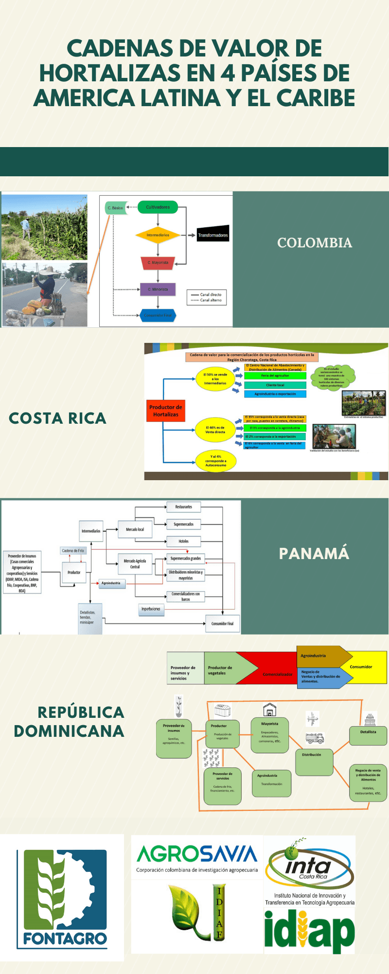Análisis de la cadena de valor de hortalizas en ALC