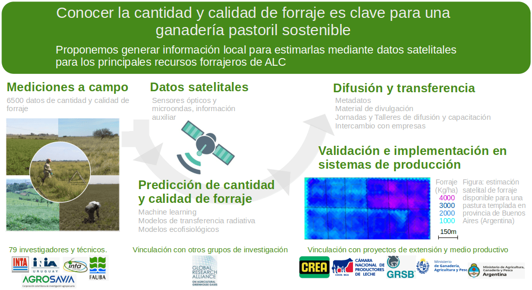 Flujo de trabajo del proyecto monitoreo satelital