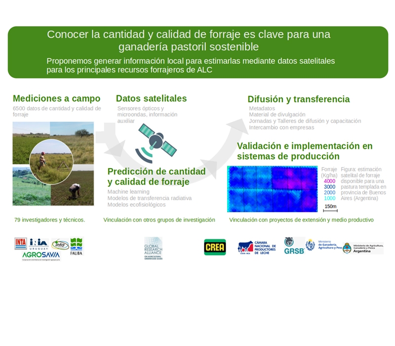 Flujo de trabajo del proyecto monitoreo satelital