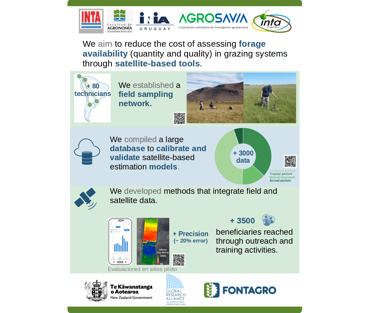 Satellite monitoring project workflow